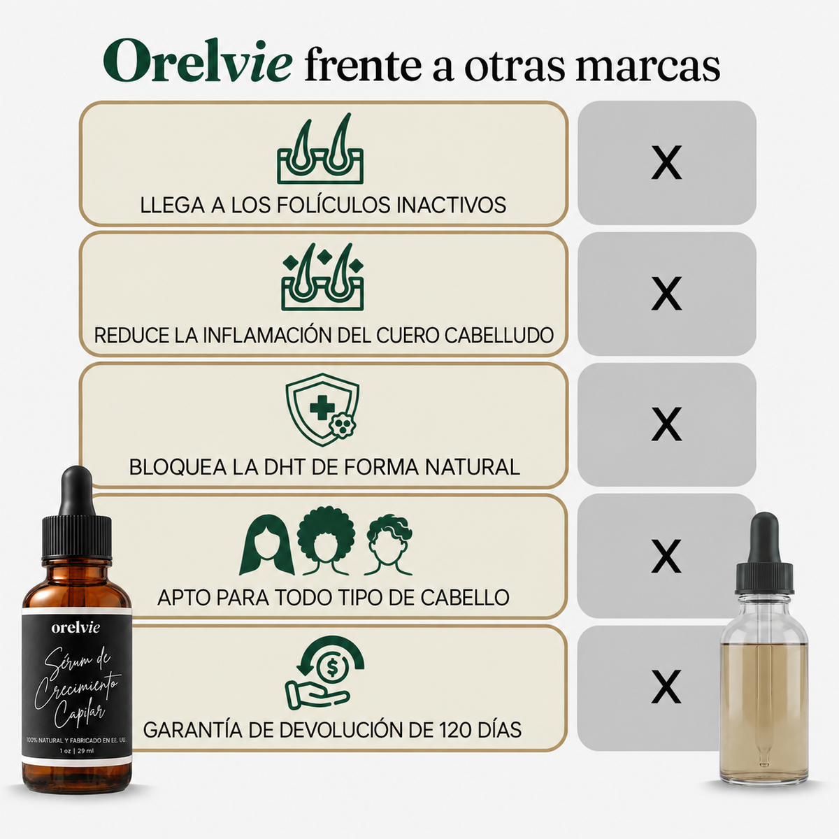 Sérum para el Crecimiento del Cabello de Orelvie