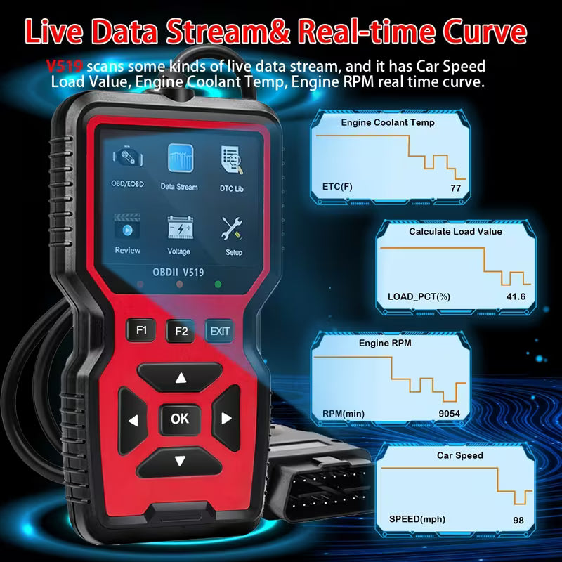Aparato Diagnóstico OBD2 - Identificación + Borrado de Fallos/Pilotos