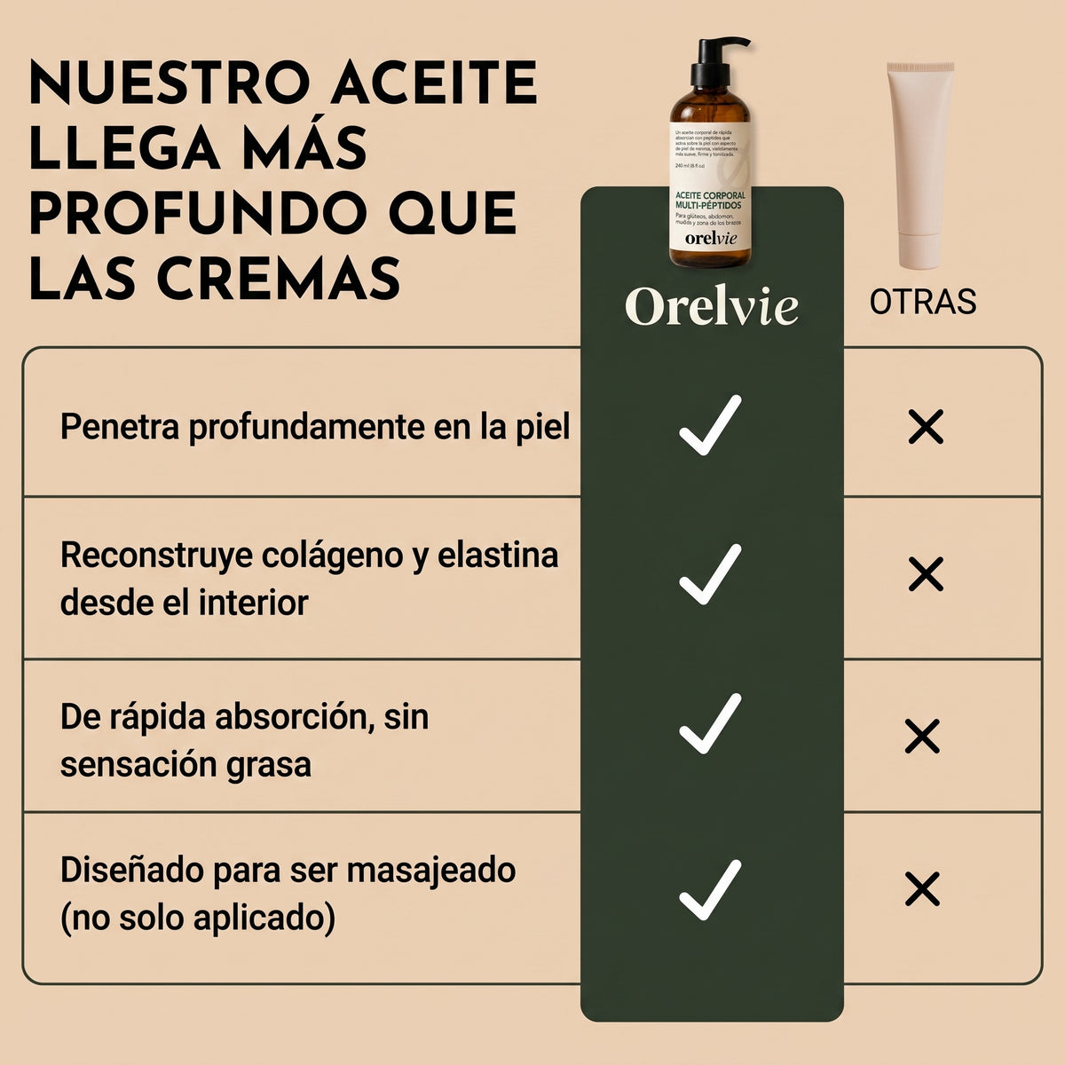 Aceite Corporal Multi-Péptido by Orelvie