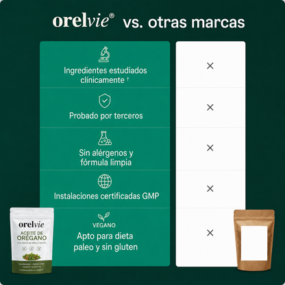 Cápsulas de aceite de orégano by Orelvie