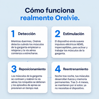 Orelvie - Elimina los Ronquidos y la Apnea del Sueño