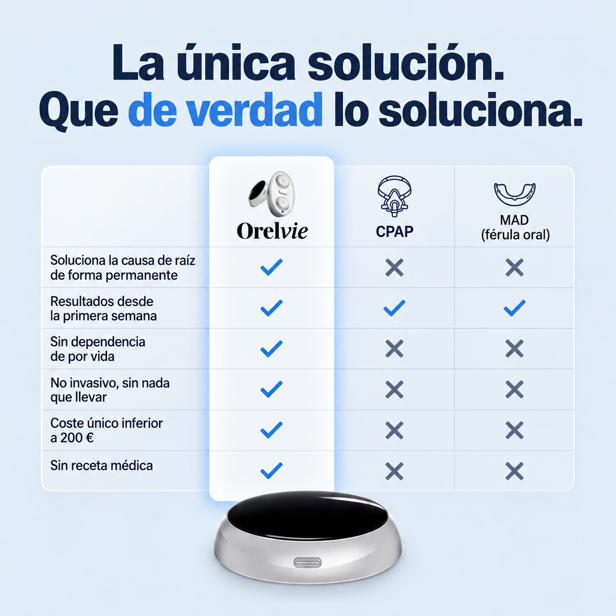 Orelvie - Elimina los Ronquidos y la Apnea del Sueño