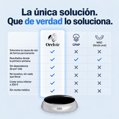 Orelvie - Elimina los Ronquidos y la Apnea del Sueño