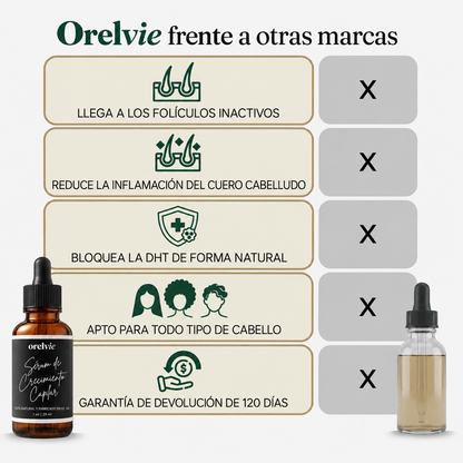 Sérum para el Crecimiento del Cabello de Orelvie