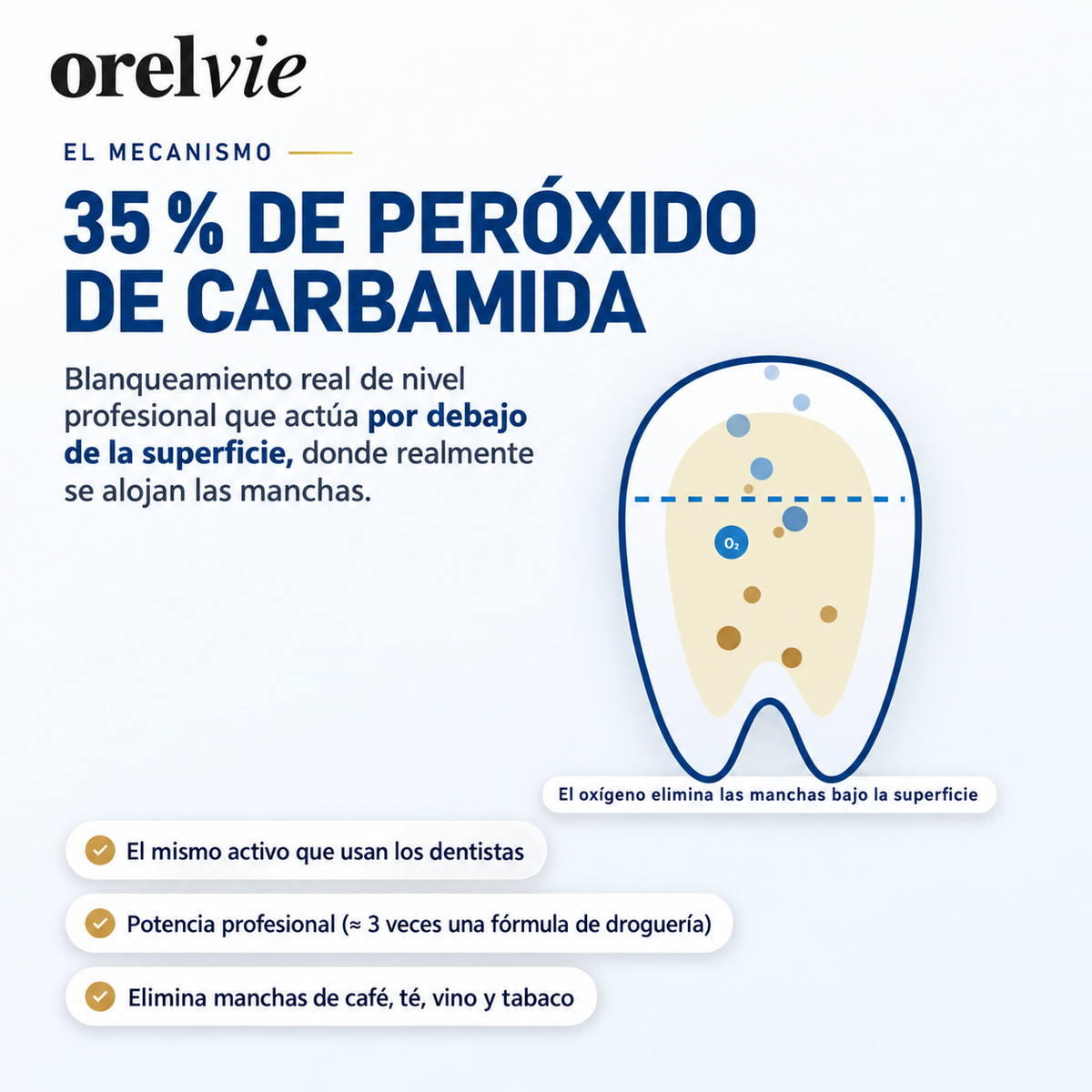 Dientes más blancos en minutos -  Lápiz blanqueador Orelvie™ Pro Gold