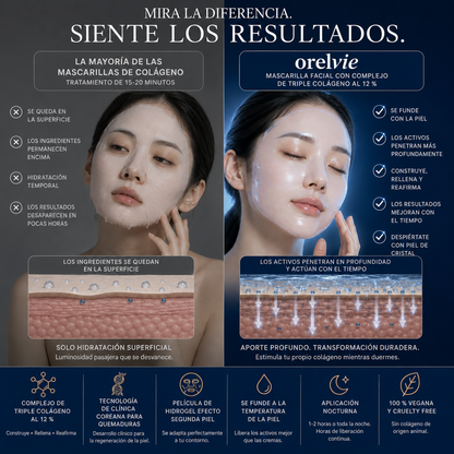 Mascarilla facial de colágeno by Orelvie