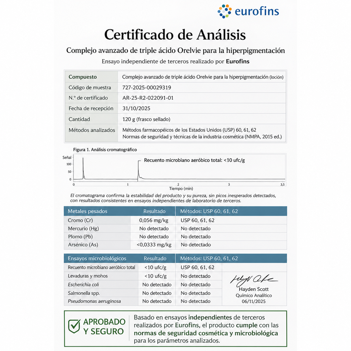 Complejo de triple ácido para la hiperpigmentación by Orelvie