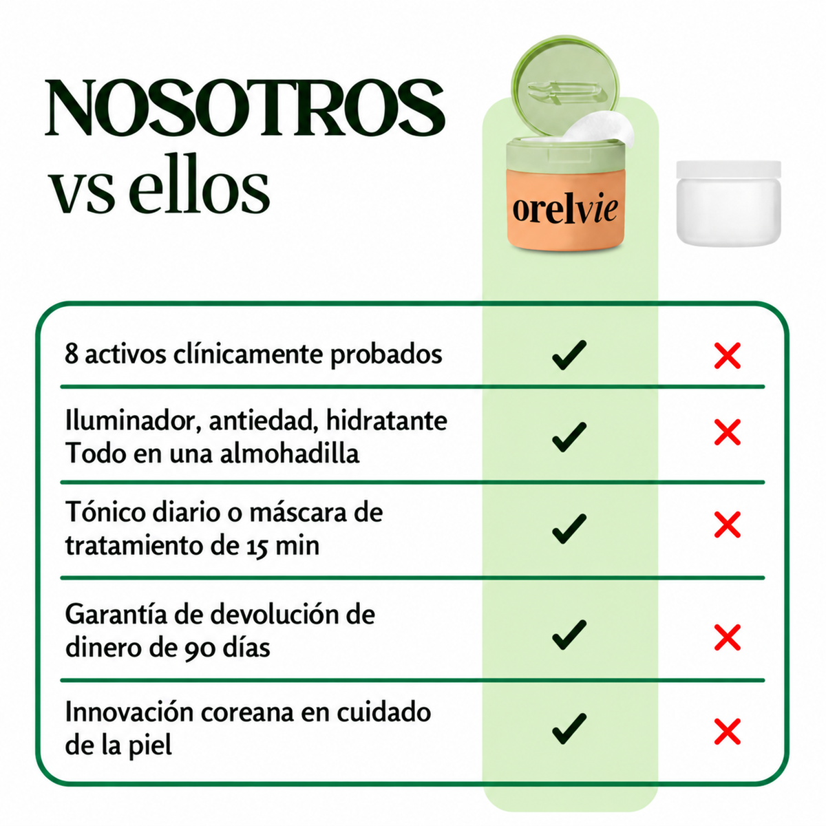 Parches Despigmentantes y Aclarantes - by Orelvie