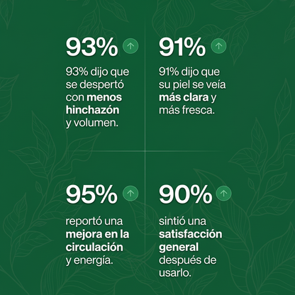 Orelvie Gotas de Drenaje Linfático - Detox Natural y Anti Hinchazón