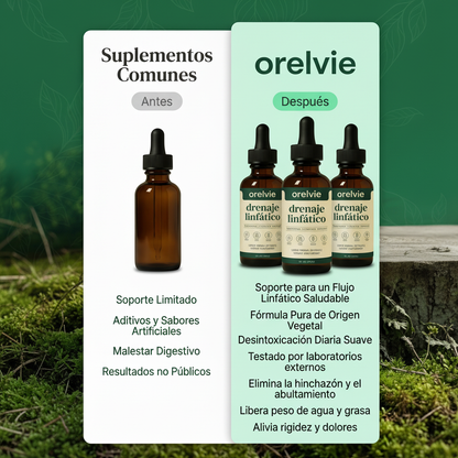 Orelvie Gotas de Drenaje Linfático - Detox Natural y Anti Hinchazón